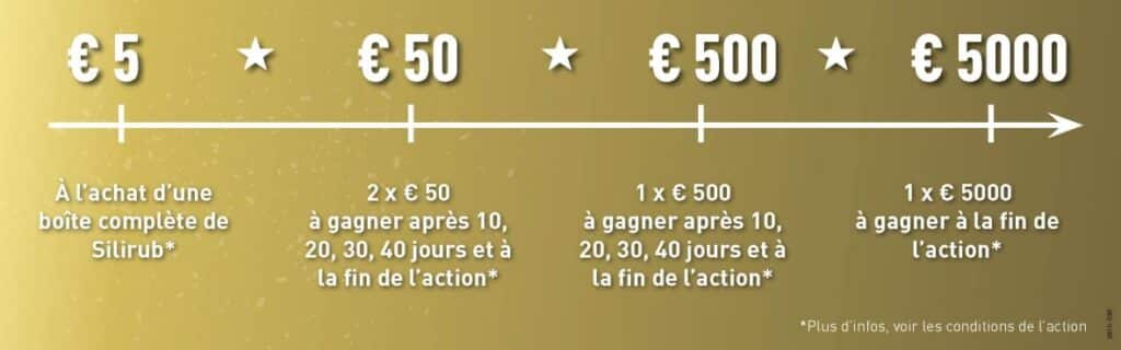 50 ans de Silirub – Unis par le savoir-faire et la passion 1